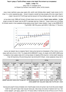 משמעותיות בריאותיות להקמת שדה תעופה בעמק